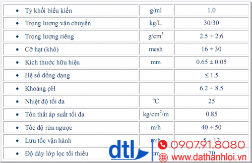 Thông số kỹ thuật Zeo Mangan lọc nước