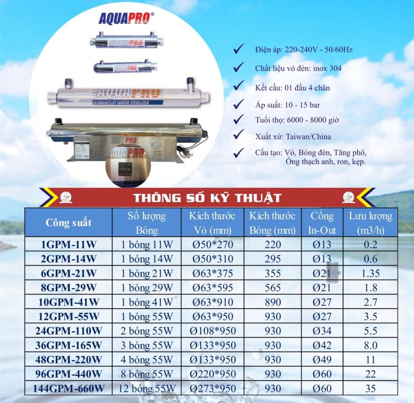 Thông số đèn UV Aquapro