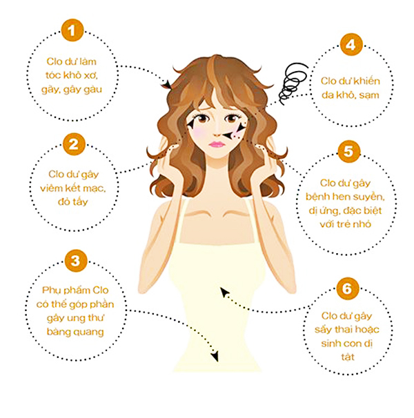 Một số tác hại của clo dư trong nước