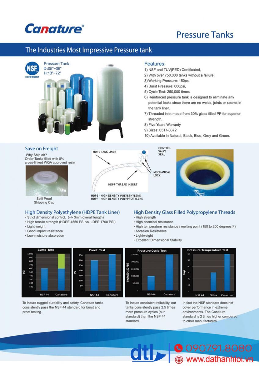 Thông số Cột composite dùng trong hệ thống lọc nước
