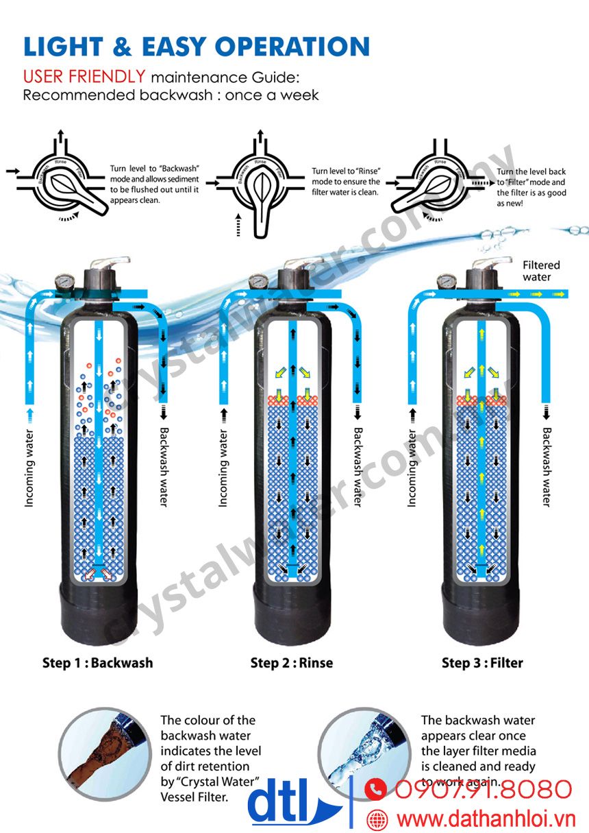 Van tay 3 cửa ứng dụng trong vận hành hệ thống lọc nước