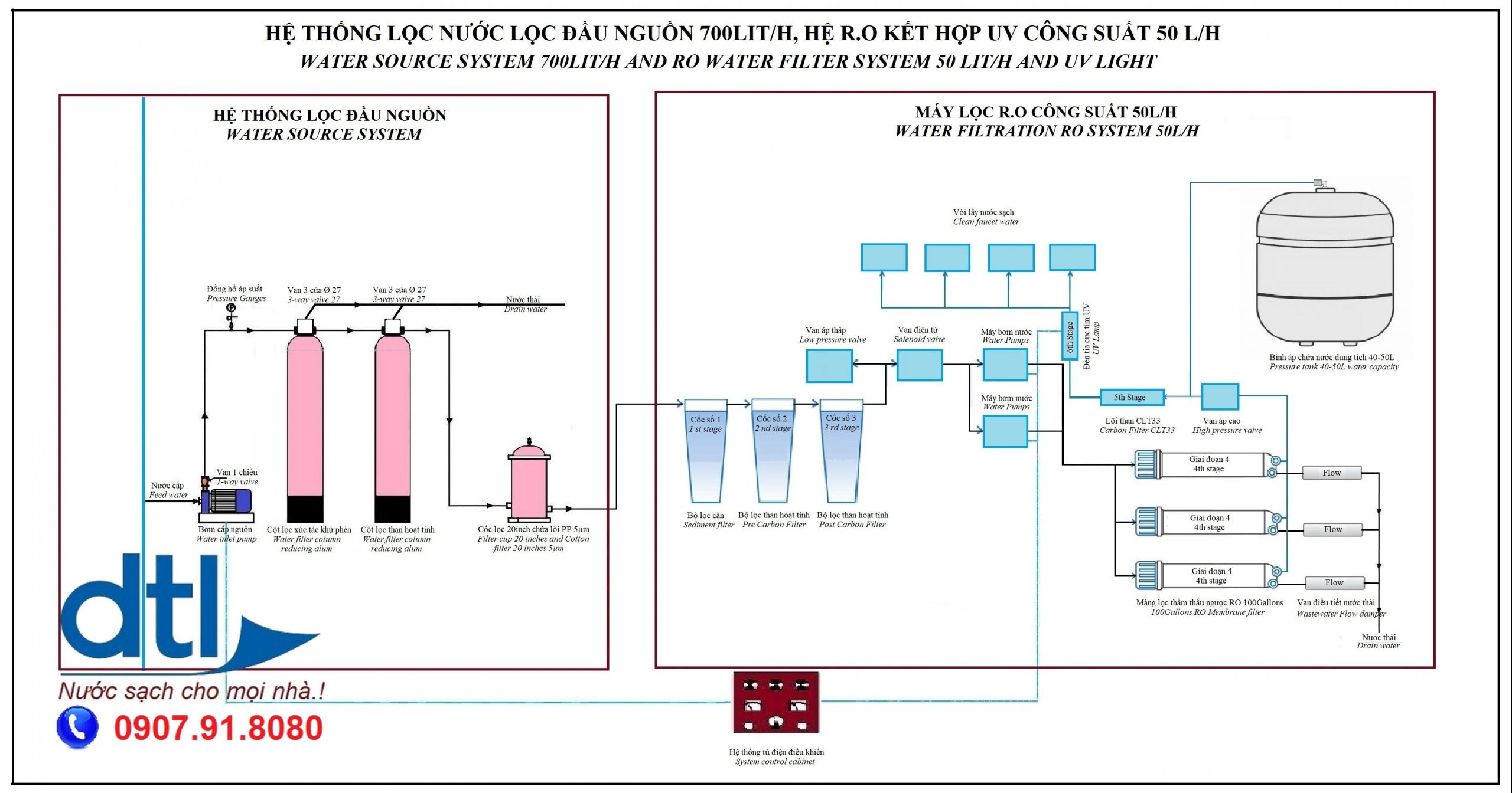 sơ đồ hệ thống máy lọc nước RO 50lit cho trường học