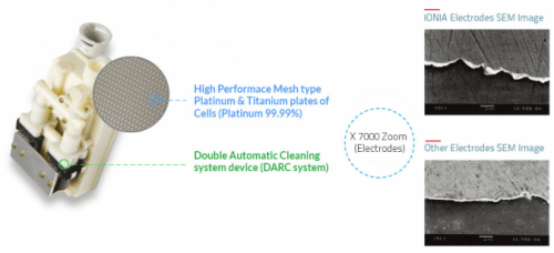 Máy lọc nước ion kiềm IONIA SM-V112TL Đà Nẵng