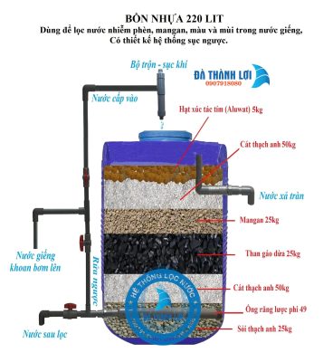 Hệ thống lọc tự chế bằng bồn nhựa 220lit