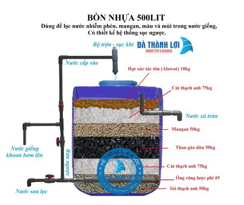 Hệ thống lọc tự chế bằng bồn nhựa 500lit