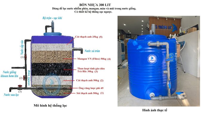 Cách xây dựng hệ thống lọc nước bằng than và cát Cách xây dựng hệ thống lọc nước bằng than và cát