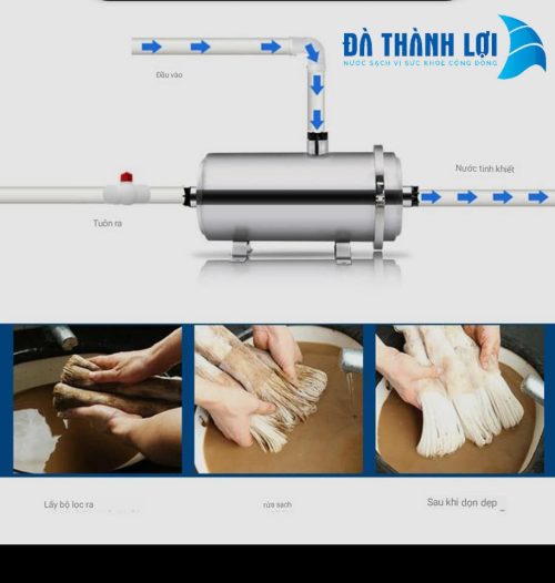 Màng UF 2000 lit lõi sợi PVDF vỏ inox 304 rời