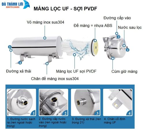 Màng UF sợi PVDF 1