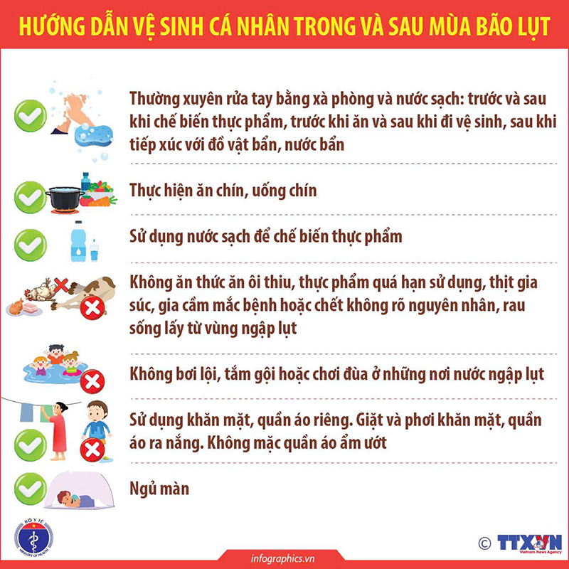 Vệ sinh cá nhân trong và sau lũ