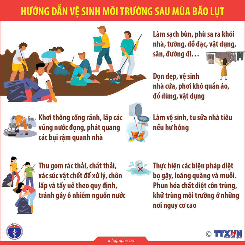 Vệ sinh môi trường trong và sau lũ