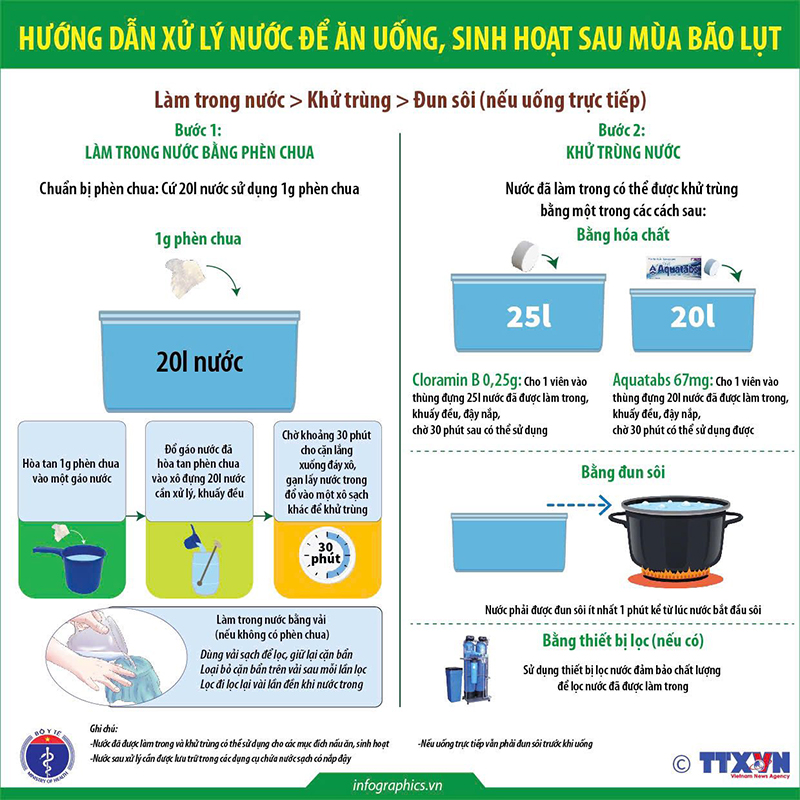 Xử lý nước ăn uống sau lũ